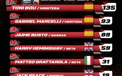 Máxima tensión en el Mundial: Marcelli aguanta el empuje de Busto con la mirada puesta en Sevilla